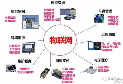 财富近在咫尺 2017全球物联网行业十大发展方向及对计算机软件研发的启示